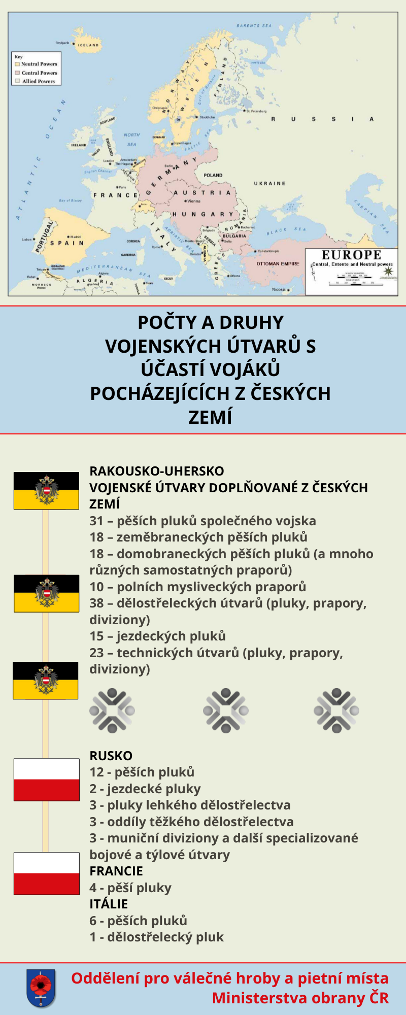 Infografika - počty a druhy vojenských útvarů 