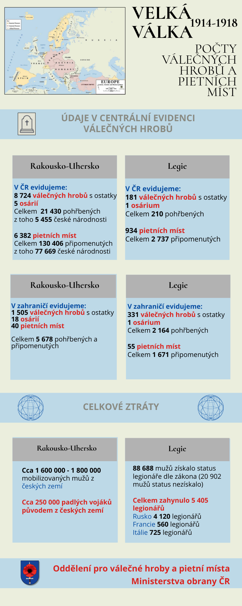 Infografika